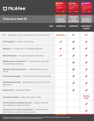 McAfee AntiVirus for 1 User, Windows, Product Key Card (MAB21EST1RAAM)