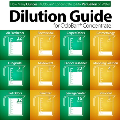 OdoBan Air Freshener & Deodorizer, Cotton Breeze Scent, 1 Gallon (911801-G4)