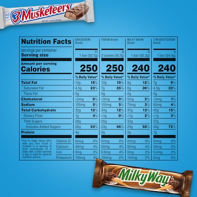 Mars Variety Pack SNICKERS, TWIX, 3 MUSKETEERS & MILKY WAY Milk Chocolate Candy Bar, 55 oz., 30 (220-00085)