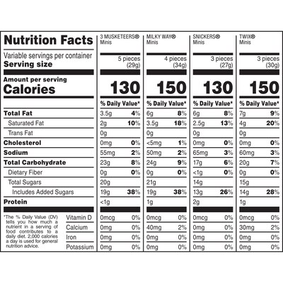 Mars Halloween Minis Milk Chocolate Variety Candy Pack, 30.63 oz., 110 Pieces (461993)