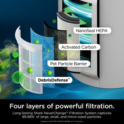 Shark NeverChange MAX Tower Air Purifier, White (HP302)