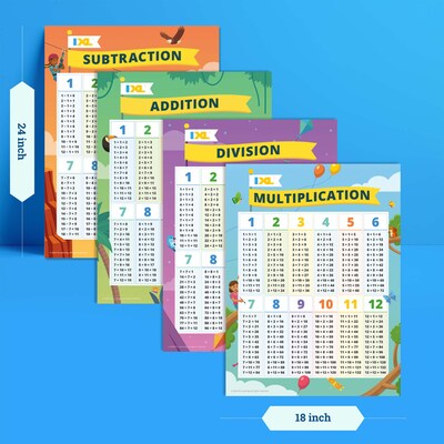Carson-Dellosa IXL 24" x 18" Math Posters: Multiplication, Division, Addition, & Subtraction, Laminated, 4/Pack (CD-201125)