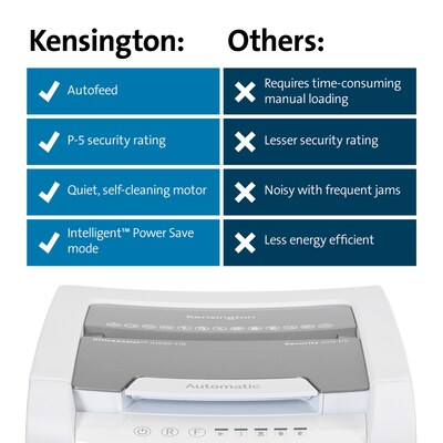 Kensington OfficeAssist Auto Feed Shredder A1500-HS Anti-Jam Micro Cut, White/Gray (K52050AM)