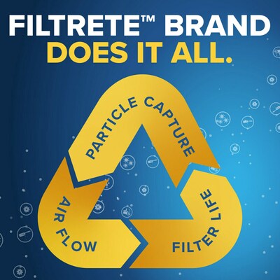 Filtrete Allergen Defense Air Filter, 1000 MPR, 20" x 20" x 1" (9802-4)