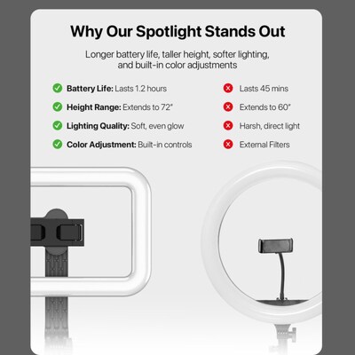 MyBat Pro Spotlight Tripod Stand with LED Ring Light Adjustable Aluminum Alloy Black