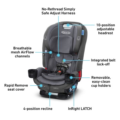 Graco SlimFit3 LX 3-in-1 Car Seat, Kunningham (2137839)