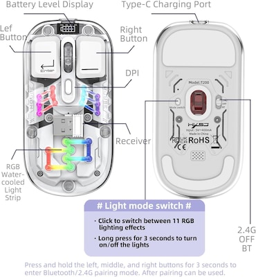 SaharaCase Cyberpunk Wireless Ergonomic Laser Mouse, Clear (KB69)