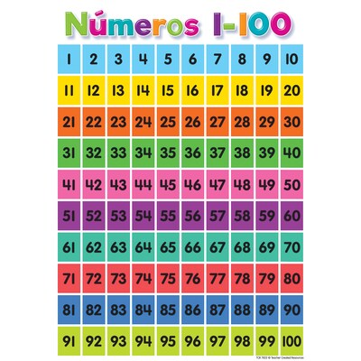 Teacher Created Resources Spanish Colorful Early Learning Small Poster Pack, 12/Set (TCR7822)
