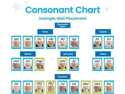 hand2mind Sound Wall Card Set (93605)