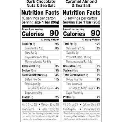 KIND Minis Gluten Free Nut Bar Variety Pack, 0.7 oz., 20 Bars/Box (PHW27964)