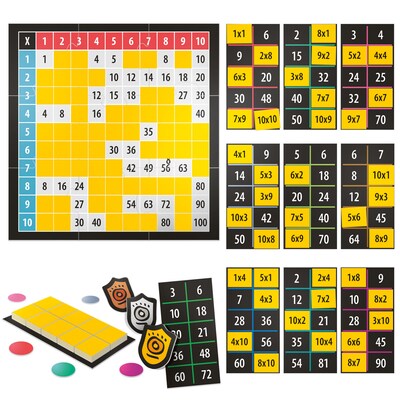 Headu First Multiplication Game (HDUMU54242)
