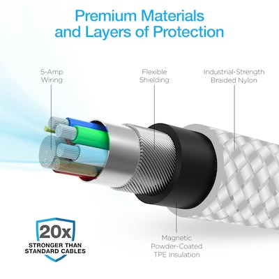 Naztech REcoil Magnetic USB-C to USB-C Braided Cable, 6 ft., White (16049)