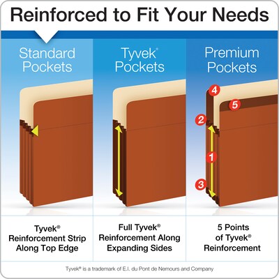 Pendaflex Color Reinforced File Pocket, 3 1/2" Expansion, Letter Size, Red (1524E RED)
