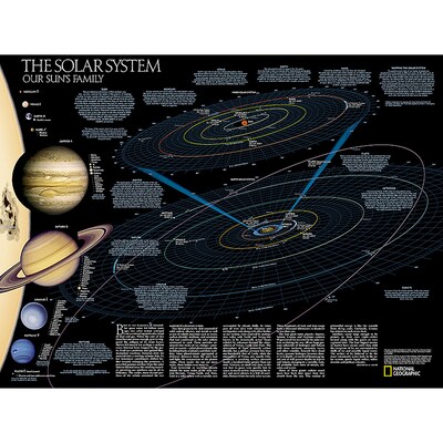 National Geographic The Solar System: 2-Sided Map, Laminated, 24.25 x 18.25 (NGMRE00620138)