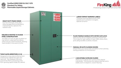 FireKing Flammable Liquids Steel Storage Cabinet, 60 gal, Manual Close, Green (SC60-MC-G)