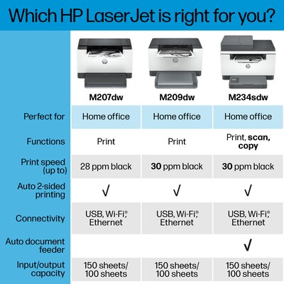 HP LaserJet M207dw Wireless Black & White Print Only Laser Printer, Best for Home (8J9K9F)