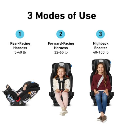 Graco SlimFit3 LX 3-in-1 Car Seat, Kunningham (2137839)