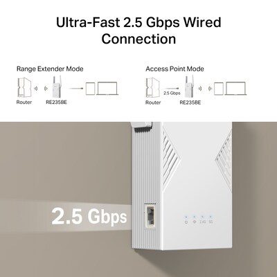 TP-LINK BE3600 Dual Band WiFi 7 Extenders, Wall-Plug, White (RE235BE)