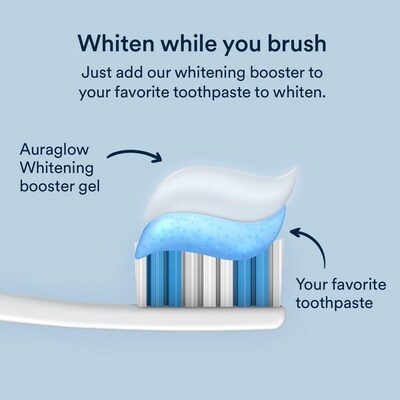 AuraGlow Whitening Toothpaste Gel