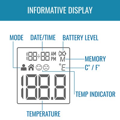 HealthSmart Digital Infrared Thermometer (18-555-000)