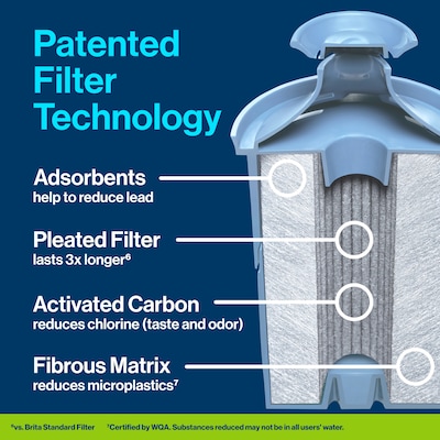 Brita Elite Water Filter, 1 Count (36243)