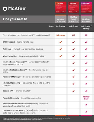 McAfee+ Premium Individual for Unlimited Devices, Windows/macOS/Android/iOS/ChromeOS, Product Key Card (MPP41ESTURPIM)