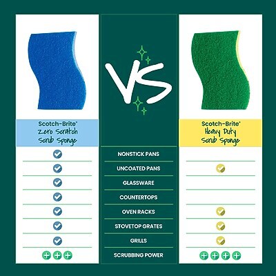 Scotch-Brite Non-Scratch Sponge with Scrubber, Blue, 9 Sponges/Pack (529-5)