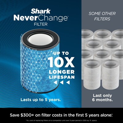 Shark NeverChange MAX Tower Air Purifier, White (HP302)