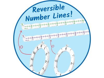 hand2mind Advanced NumberLine Clock, Multicolor (93409)