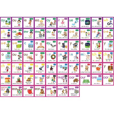 Junior Learning Rainbow Phonics Phoneme Poster (JRLRP114)