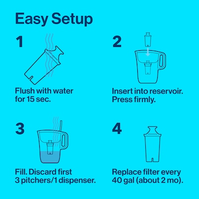 Brita Replacement Water Filter for Pitchers, 3/pack (35503)