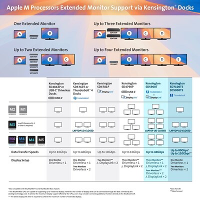 Kensington SD4790-MAC EQ USB-C Triple 4K Docking Station for MacBook (K33621NA)