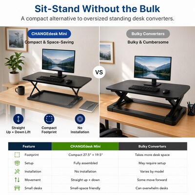 Uncaged Ergonomics CHANGEdesk 27.5"W Mini Desktop Standing Desk Converter, Black (CDMM-B)