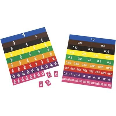Learning Advantage Fractions & Decimals Tiles, 51/Set (CTU7673)