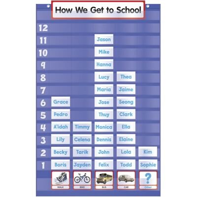 Teachers Friend Pocket Charts; Five Column Graph, Grades K-5