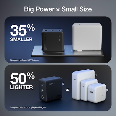 Naztech Nexus T100 GaN PD 3-Port USB-C & USB-A Charger, 102W, Black (16118)