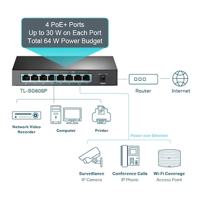 TP-LINK 8-Port Gigabit Ethernet Unmanaged Switch, Black (TL-SG608P)