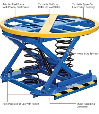 Global Industrial Spring-Actuated Pallet Carousel Skid Positioner (988295)