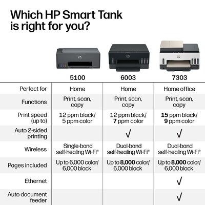HP Smart Tank 5100 Wireless All-in-One Supertank Printer, Up to 3 Years of Ink Included (D06BLA)