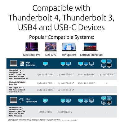 Kensington SD4790P EQ USB-C and USB-A, 10Gbps, Quad 4K Hybrid Dock, 100W PD, DP & HDMI, Windows/macOS/Chrome (K33610NA)