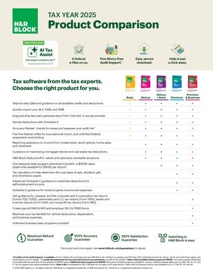 H&R Block Tax Software Premium & Business 2025 for 1 User,  Windows, Download (HRB641800V019)