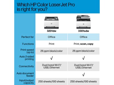HP Color LaserJet Pro MFP 3301sdw Wireless All-in-One Color Laser Printer, Scanner, Copier, Best for Office (499Q3F)