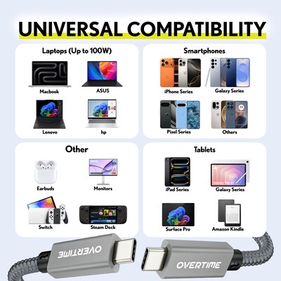 Overtime C82 Fast Charging 100W 6 ft Braided USB-C to USB-C Cable, 3/Pack (OCC82WH3PK)