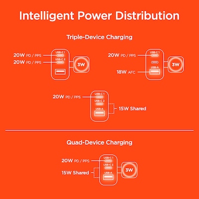 HyperGear SpeedBoost 3-Port USB Wall Charger with Built-in Apple Watch Charger, 43W, White (16314)
