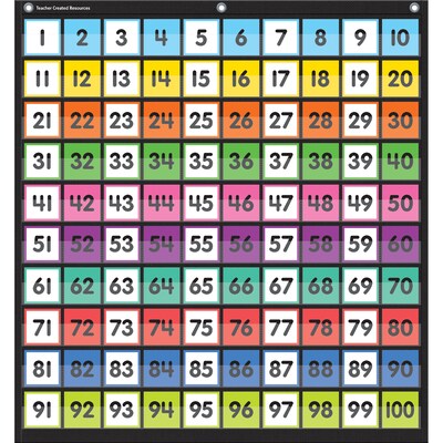 Teacher Created Resources Colorful Hundreds Pocket Chart, 28 x 34 (TCR20109)