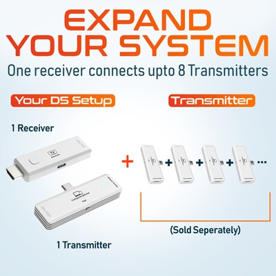 Delton D8 Wireless HDMI Transmitter and Receiver, USB-C to HDMI, 1080p, 2.4/5 GHz Dual-Band, 98 ft. Range, White (DVAD8WH)