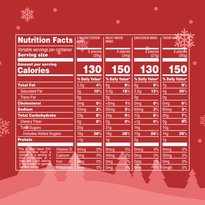 Mars Christmas Minis Assorted Milk Chocolate Candy Variety Pack, 19.49 oz., 70 Pieces (466171)