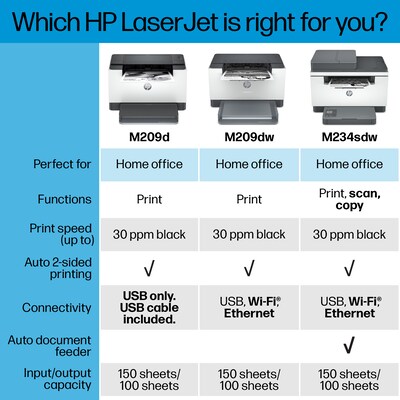 HP LaserJet M209d Black & White Laser Printer, Automatic 2-Sided Printing, USB cable included, Best for Home Office (8J9L0F)