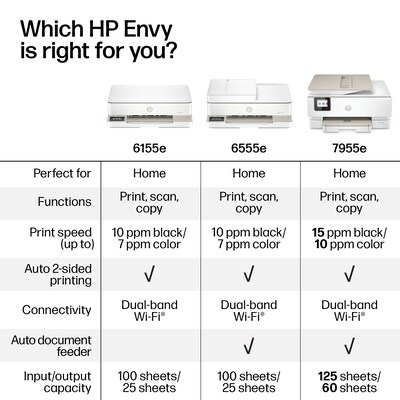 HP Envy 6155e Wireless All-in-One Color Inkjet Printer, Scanner, Copier, Best for Home, 3 months FREE ink with HP+ (714L5A)