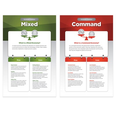 North Star Teacher Resources 11" x 17" World Governments & Economies Bulletin Board Set, 8/Set (NST3506)